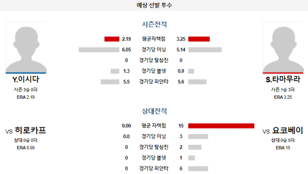 예상선발투수 요코하마 히로시마 NPB 분석 7월16일 17:45