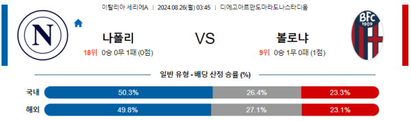 나폴리 볼로냐 세리에A 분석 8월26일 03:45