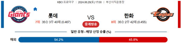 롯데 한화 KBO 분석 6월29일 17:00