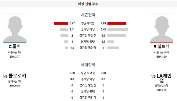 예상선발투수 LA에인절스 콜로라도 메이저리그 분석 8월2일 10:38