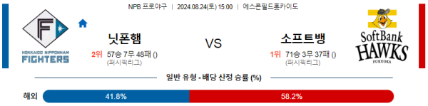 닛폰햄 소프트뱅크 NPB 분석 8월24일 15:00