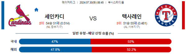 세인트루이스 텍사스 메이저리그 분석 7월30일 08:45