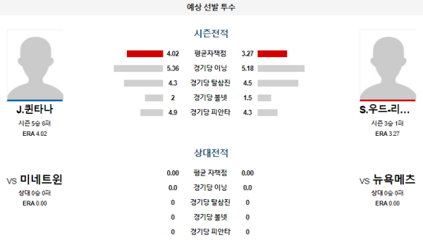 예상선발투수 뉴욕메츠 미네소타 메이저리그 분석 7월30일 08:10