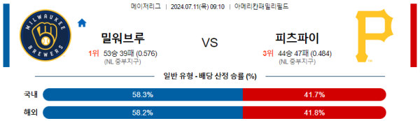 밀워키 피츠버그 메이저리그 분석 7월11일 09:10