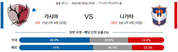 가시마 : 니가타 J리그 분석 6월16일 18:00