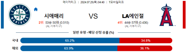 시애틀 LA에인절스 메이저리그 분석 7월25일 04:40