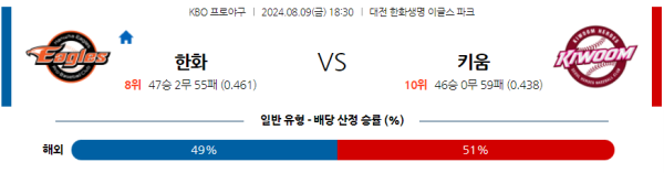 한화 키움 KBO 분석 8월9일 18:30