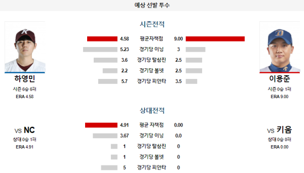 예상선발투수 키움 NC KBO 분석 7월30일 18:30