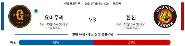 요미우리 한신 NPB 분석 7월15일 14:00