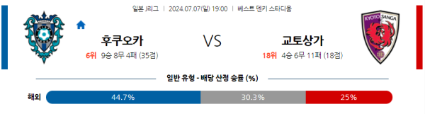 후쿠오카 교토 J리그 분석 7월7일 19:00