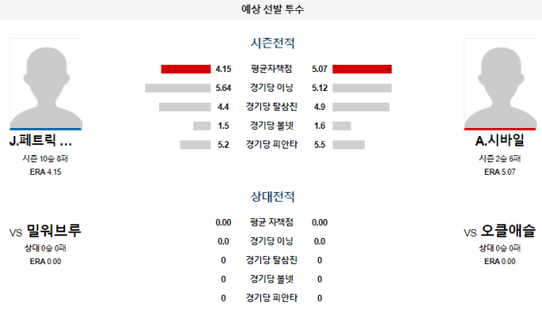 예상선발투수 J.페트릭 시어스 A.시바일 오클랜드 밀워키 메이저리그 분석 8월24일 10:40