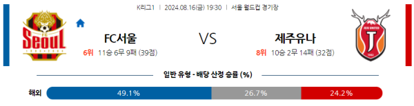 서울 제주 K리그 분석 8월16일 19:30