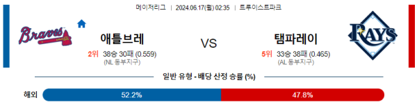 애틀랜타 탬파베이 6월17일 02:35 메이저리그 분석