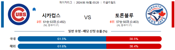 시카고컵스 토론토 메이저리그 분석 8월19일 03:20