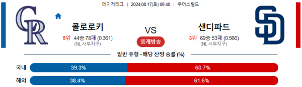 콜로라도 샌디에고 메이저리그 분석 8월17일 09:40