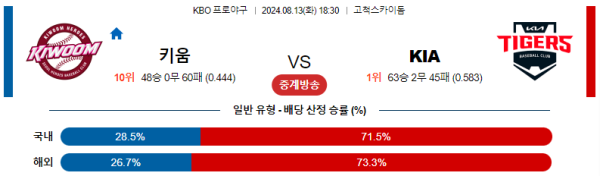 키움 KIA KBO 분석 8월13일 18:30