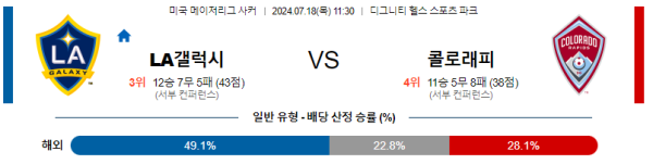 LA갤럭시 콜로라도 메이저리그사커 분석 7월18일 11:30