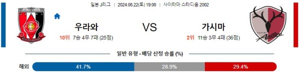 우라와 가시마 J리그 분석 6월22일 19:00