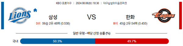 삼성 한화 KBO 분석 8월6일 18:30