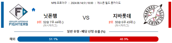 닛폰햄 지바롯데 NPB 분석 8월14일 18:00