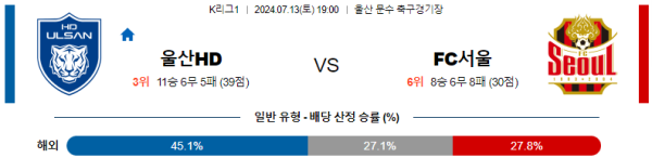 울산 서울 K리그 분석 7월13일 19:00