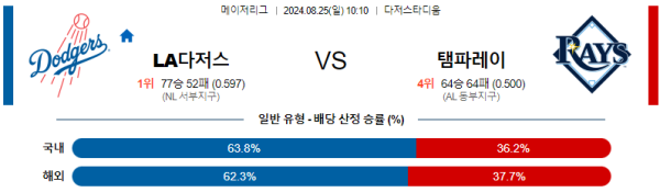 LA다저스 탬파베이 메이저리그 분석 8월25일 10:10