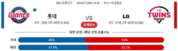 롯데 LG KBO 분석 7월23일 18:30