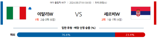 2024 파리올림픽 여자배구 분석 이탈리아 세르비아 8월7일 04:00