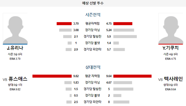 예상선발투수 텍사스 휴스턴 메이저리그 분석 8월8일 03:35