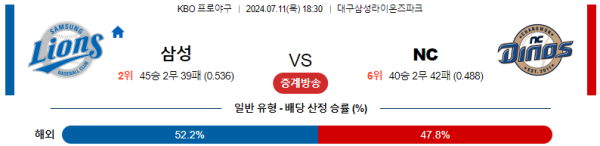 삼성 NC KBO 분석 7월11일 18:30