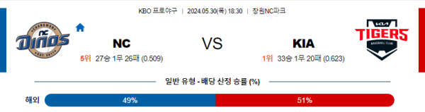 5월 30일 18:30 KBO NC : KIA 