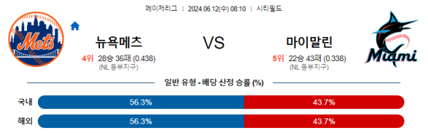 뉴욕메츠 : 마이애미 6월12일 08:10 메이저리그 분석