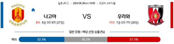 나고야 우라와 J리그 분석 6월26일 19:00