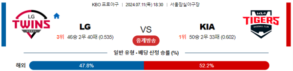 LG KIA KBO 분석 7월11일 18:30