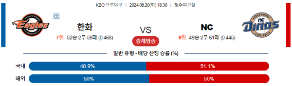 한화 NC KBO 분석 8월20일 18:30