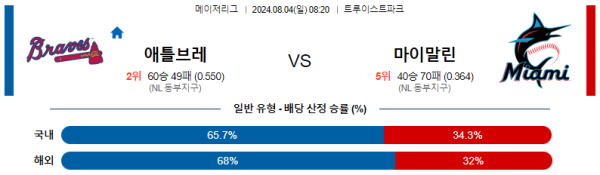 애틀랜타 마이애미 메이저리그 분석 8월4일 08:20