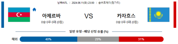 아제르바이잔 : 카자흐스탄 6월 11일 23:00 국제친선 분석