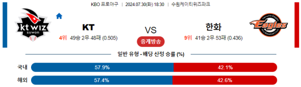 KT 한화 KBO 분석 7월30일 18:30