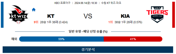 KT : KIA KBO 분석 6월14일 18:30