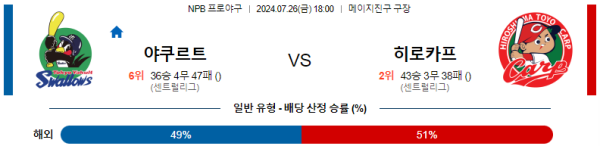 야쿠르트 히로시마 NPB 분석 7월26일 18:00