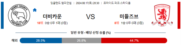 더비 미들즈브러 잉글랜드 챔피언쉽 분석 8월17일 20:30