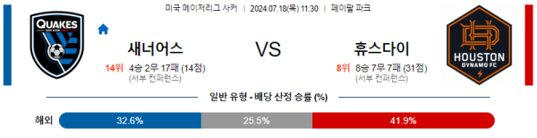 산호세 휴스턴 메이저리그사커 분석 7월18일 11:30