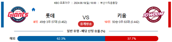 롯데 키움 KBO 분석 8월18일 18:00