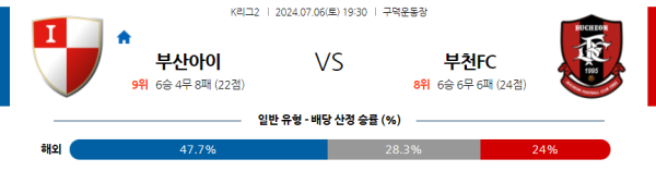 부산 부천 K리그2 분석 7월6일 19:30