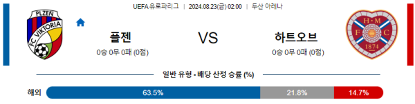 플젠 하츠 유로파리그 분석 8월23일 02:00