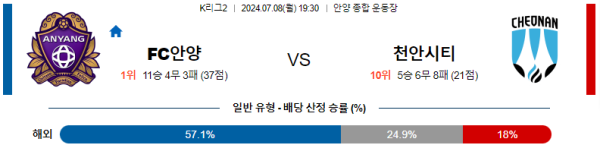 안양 천안 K리그2 분석 7월8일 19:30