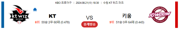 KT 키움 KBO 분석 8월21일 18:30