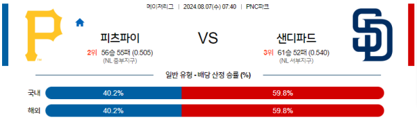 피츠버그 샌디에이고 메이저리그 분석 8월7일 07:40