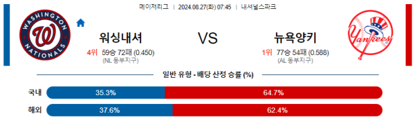 워싱턴 뉴욕양키스 메이저리그 분석 8월27일 07:45