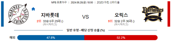 지바롯데 오릭스 NPB 분석 6월28일 18:00